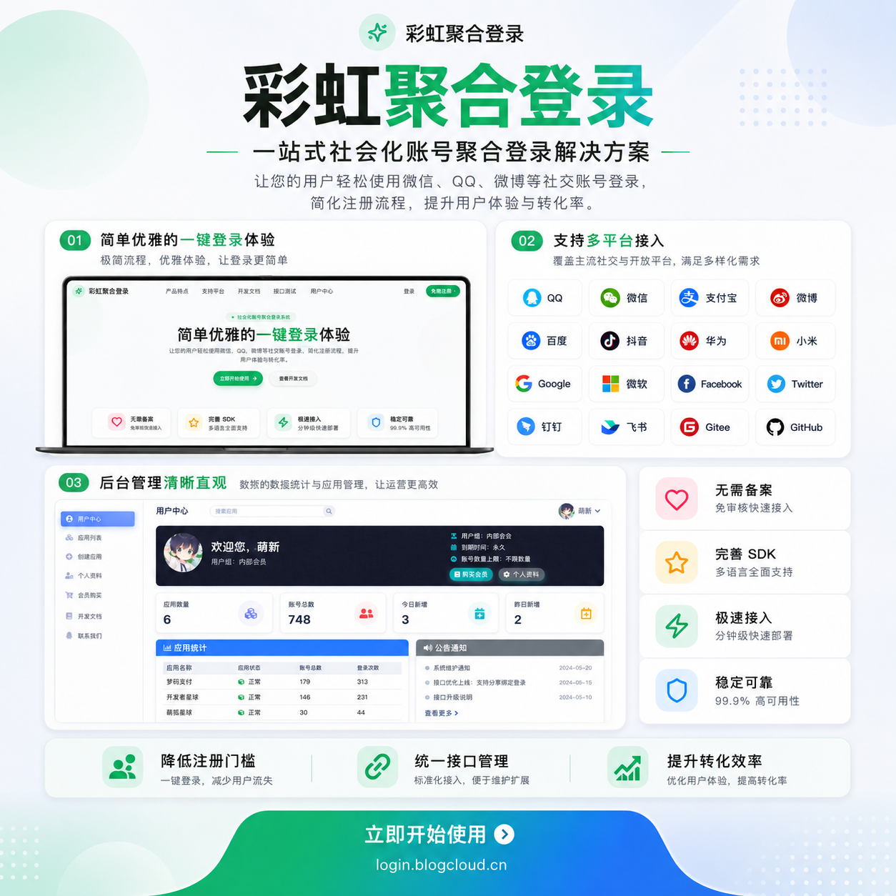 彩虹聚合登录系统-萌狐星球 · MengFox Planet